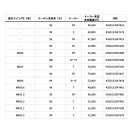 他の写真3: （26年2月新商品） ダイワ ブラックレーベル SC C66M／ML-ST・BF （仕舞寸法 170cm） （保証書付き） （大型1/代引と離島不可）