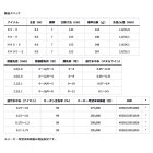 他の写真1: （26年2月新商品） ダイワ 銀影競技 メガトルク 急瀬抜 H90・E （仕舞寸法 153cm） （保証書付き） （大型1/代引と離島不可）
