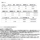 他の写真1: （26年2月新商品） ダイワ 銀影エア ショート リミテッド MT H87M （仕舞寸法 143cm） （保証書付き） （大型1/代引と離島不可）