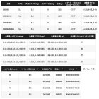 他の写真1: （26年7月新商品） シマノ 26 セフィア BB C3000SHG （7月発売予定／ご予約受付中） （小型商品）