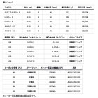 他の写真1: （26年2月新商品） ダイワ 銀影エア A XH85・E （仕舞寸法 143cm） （保証書付き） （大型1/代引と離島不可）