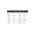 他の写真2: （送料サービス） （26年7月新商品） シマノ 26 セフィア エクスチューン S72ML+ （仕舞寸法 112.5cm） （保証書付き） （7月発売予定／ご予約受付中）