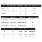 他の写真1: （26年7月新商品） シマノ 26 ソアレ BB C2000SSHG （7月発売予定／ご予約受付中） （小型商品）