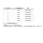 他の写真2: （26年3月新商品） ダイワ ソルティガ C ブルスイング 80-4 （仕舞寸法 182cm） （保証書付き） （大型2/代引と離島不可）