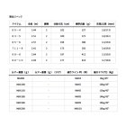 他の写真1: （26年3月新商品） ダイワ ソルティガ C ブルスイング 80-4 （仕舞寸法 182cm） （保証書付き） （大型2/代引と離島不可）