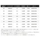 他の写真3: （送料サービス） （26年7月新商品） シマノ 26 レサト 2681F-2 （仕舞寸法 130cm） （保証書付き） （7月発売予定／ご予約受付中）
