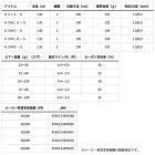 他の写真1: （26年3月新商品） ダイワ アウトレイジ XV SLJ 63MLS-S （仕舞寸法 100cm）