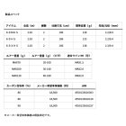 他の写真1: （26年3月新商品） ダイワ アウトレイジ XV BLJ 68HS （仕舞寸法 106cm）