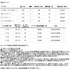 他の写真1: （26年3月新商品） ダイワ 紅牙 テンヤゲーム EX S／MH-236SMT・J （仕舞寸法 168cm） （保証書付き） （大型1/代引と離島不可）