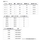 他の写真1: （26年3月新商品） ダイワ アウトレイジ XV C 76-2 （仕舞寸法 177cm） （大型1/代引と離島不可）