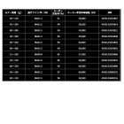 他の写真2: （26年3月新商品） ダイワ 紅牙 AIR N64MHB-SMT・E （仕舞寸法 151cm） （保証書付き） （大型1/代引と離島不可）
