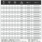 他の写真2: （26年7月新商品） 宇崎日新 ジャパン メイド ベルノ イソ 3604 1号 3.60m （仕舞寸法 107cm） （7月発売予定／ご予約受付中）