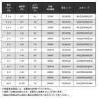 他の写真2: （26年7月新商品） 宇崎日新 ジャパン メイド ベルノ イソ 3604 2.5号遠投 3.55m （仕舞寸法 107cm） （7月発売予定／ご予約受付中）