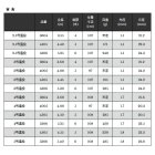 他の写真1: （26年7月新商品） 宇崎日新 ジャパン メイド ベルノ イソ 3604 2.5号遠投 3.55m （仕舞寸法 107cm） （7月発売予定／ご予約受付中）