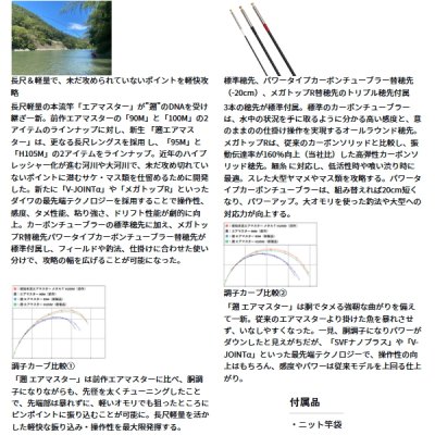 画像4: （26年4月新商品） ダイワ 遡 エアマスター 95M （仕舞寸法 127cm） （保証書付き）
