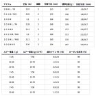 他の写真1: （26年4月新商品） ダイワ オーバーゼア SX 99ML／M （仕舞寸法 153cm） （保証書付き） （大型1/代引と離島不可）