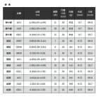 他の写真1: （26年7月新商品） 宇崎日新 2WAY 遊々丹 超硬 5413 （仕舞寸法 53cm） （7月発売予定／ご予約受付中）