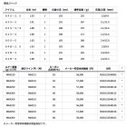 他の写真1: （26年4月新商品） ダイワ ソルティガ J ローレスポンス 60S-5 （仕舞寸法 183cm） （保証書付き） （大型2/代引と離島不可）
