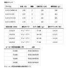 他の写真1: （26年5月新商品） ダイワ HRF（R） SX GR85HB （仕舞寸法 133cm） （保証書付き）