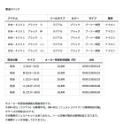 他の写真1: （26年2月新商品） ダイワ ブレスウェーダー（ラジアルソール） BW-4351 ブラック Sサイズ