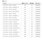他の写真1: （26年2月新商品） ダイワ ミニクール II S1050 パステルグリーン 10.5L