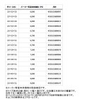 他の写真2: （26年2月新商品） ダイワ ミニクール II S1050 パステルグリーン 10.5L
