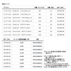 他の写真1: （26年2月新商品） ダイワ ミニクール II GU650 ナチュラルレッド 6.5L