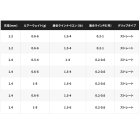 他の写真2: （26年9月新商品） シマノ 26 トラウトライズ S46SUL-FS （仕舞寸法 137cm） （9月発売予定／ご予約受付中）