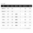 他の写真1: （26年9月新商品） シマノ 26 トラウトライズ S46SUL-FS （仕舞寸法 137cm） （9月発売予定／ご予約受付中）