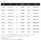 他の写真1: （26年9月新商品） シマノ リミテッド プロ GTXストレッチ テクノレイヤードスーツ RT-151Z リミテッドブラック Mサイズ （9月発売予定／ご予約受付中）