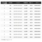 他の写真2: （26年9月新商品） シマノ リミテッド プロ ジオロックライトブーツ FB-190Z ブラッドレッド 2XLサイズ （9月発売予定／ご予約受付中）