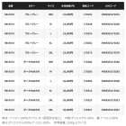 他の写真2: （26年9月新商品） シマノ ベーシックインサレーション レインスーツ 01 RB-057X リアルブラック Lサイズ （9月発売予定／ご予約受付中）