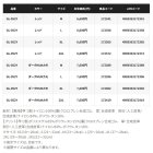 他の写真2: （26年10月新商品） シマノ 03 タイタニューム・アルファ グローブ 指出し GL-052Y ネイビー XLサイズ （10月発売予定／ご予約受付中）
