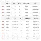 他の写真1: （26年11月新商品） がまかつ アルテマシールドプロ フローティングベスト GM-6008 ブラック×カーボン LLサイズ （11月発売予定／ご予約受付中）