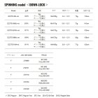 他の写真1: （26年8月新商品） メジャークラフト エギゾースト 3G ティップラン EZ3TE-58L+ct （仕舞寸法 110cm） （保証書付き） （8月発売予定／ご予約受付中）
