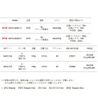 他の写真1: （26年9月新商品） メジャークラフト ジャイアントキリング 7G スロージギング GK7SJ-B60／1.5 （仕舞寸法 137cm） （保証書付き） （9月発売予定／ご予約受付中）