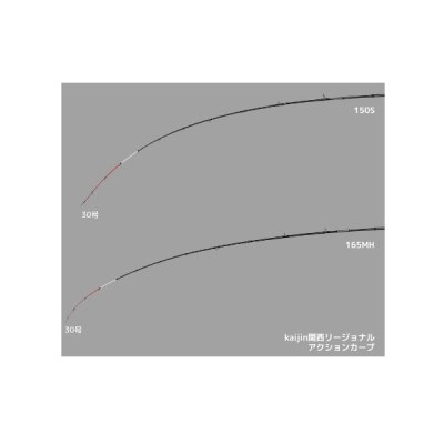 画像3: （26年9月新商品） アルファタックル（alpha tackle） 海人 関西リージョナル フネアオリ 150S （仕舞寸法 114.0cm） （9月発売予定／ご予約受付中）