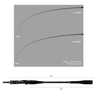 画像3: （26年9月新商品） アルファタックル（alpha tackle） シオン ライトゲーム 73 180MH （仕舞寸法 93.0cm） （9月発売予定／ご予約受付中）