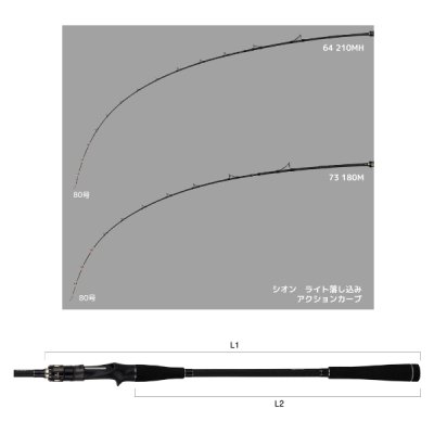 画像3: （26年9月新商品） アルファタックル（alpha tackle） シオン ライト落し込み 64 210MH （仕舞寸法 109.0cm） （9月発売予定／ご予約受付中）