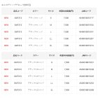 他の写真1: （26年10月新商品） がまかつ エルゴグリップグローブ（3本切） GM-7313 ブラック×ゴールド LLサイズ （10月発売予定／ご予約受付中）