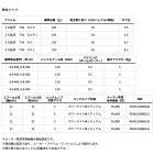 他の写真1: （26年7月新商品） ダイワ 26 紅牙 TW 80P（右） （小型商品）
