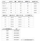 他の写真1: （26年7月新商品） ダイワ エメラルダス MX IL 84MLM・V （仕舞寸法 131cm） （保証書付き）