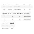 他の写真1: （26年10月新商品） アブガルシア ビースト 300 ロケット LP （右） （返品不可） （小型商品）