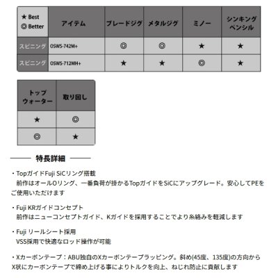 画像2: （26年10月新商品） アブガルシア オーシャンフィールド サワラキャスティング OSWS-742M+ （仕舞寸法 115.0cm） （保証書付き） （返品不可）