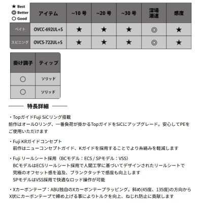 画像2: （26年10月新商品） アブガルシア オーシャンフィールド バーチカルコンタクト OVCC-692UL+S （仕舞寸法 106.1cm） （保証書付き） （返品不可）