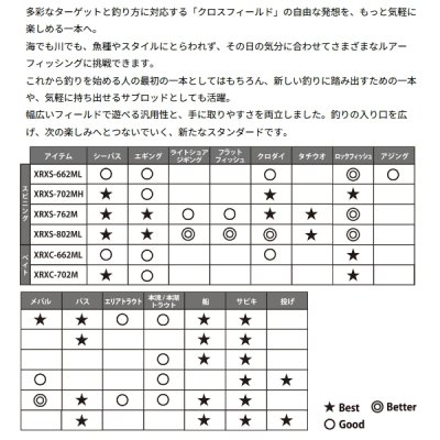 画像2: （26年10月新商品） アブガルシア クロスフィールド エックス XRXC-702M （仕舞寸法 110.5cm） （保証書付き） （返品不可）