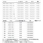 他の写真1: （26年3月新商品） ダイワ パワーウェーダー（フェルトスパイク） PW-4508 ブラック LLサイズ