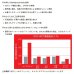 画像2: （26年11月新商品） ペン（PENN） キャスティンググローブ ネイビー Lサイズ （返品不可） (2)