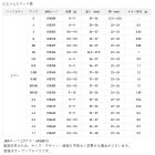 他の写真1: （26年11月新商品） サンライン 松田ウキ 松山TS（タングステン） L ピエル 1-1 （11月発売予定／ご予約受付中） （小型商品）