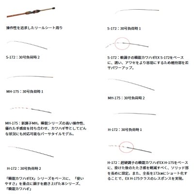 画像4: （26年8月新商品） ダイワ 瞬鋭 カワハギ S-172 （仕舞寸法 172cm） （保証書付き） （大型1・代引と離島不可）